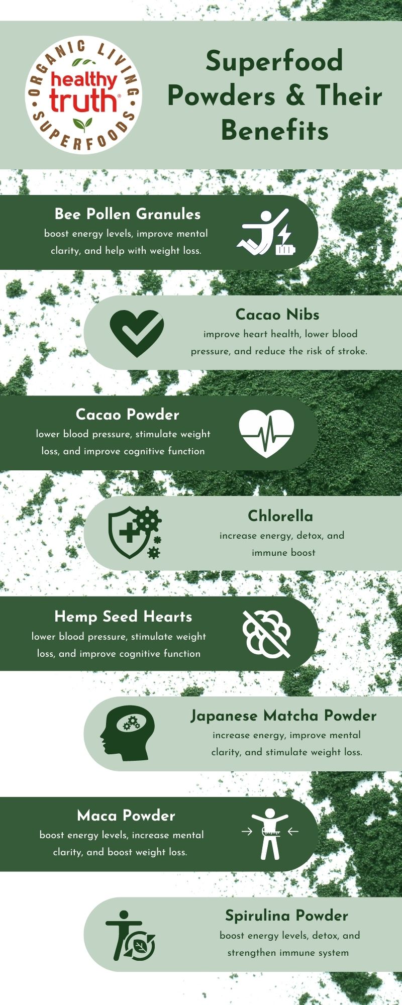 Superfood Powders Infographic
